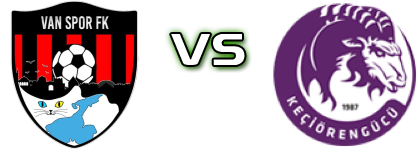 Van Spor - Ankara Keçiörengücü Spiel Prognosen und Statistiken