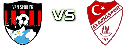 Van Spor - Elazığspor head to head game preview and prediction