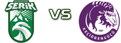 Serik Belediyespor - Ankara Keçiörengücü детайли и статистика