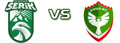 Serik Belediyespor - Amed head to head game preview and prediction Serik Belediyespor - Amed head to head game preview and prediction
