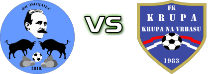 Zmijanje - Krupa head to head game preview and prediction Zmijanje - Krupa head to head game preview and prediction