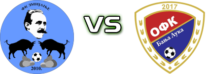 Zmijanje - OFK Banja Luka detalji utakmice i statistika