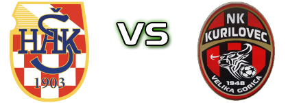 HAŠK - Kurilovec Spiel Prognosen und Statistiken