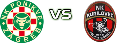 Ponikve - Kurilovec head to head game preview and prediction