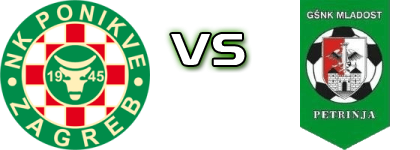 Ponikve - Petrinja head to head game preview and prediction