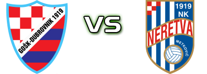 Dubrovnik - Neretva head to head game preview and prediction