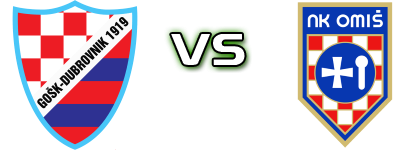 Dubrovnik - Omiš detalji utakmice i statistika