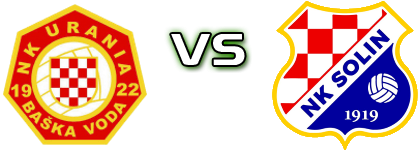 Urania - Solin head to head game preview and prediction