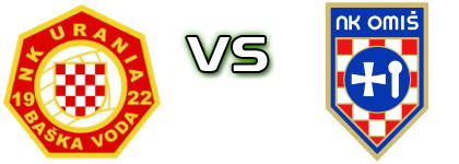 Urania - Omiš Statistiche e dettagli partita