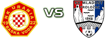 Urania - Mladost Proložac Spiel Prognosen und Statistiken