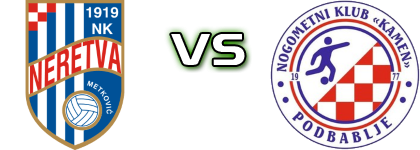 Neretva - Kamen (P) head to head game preview and prediction
