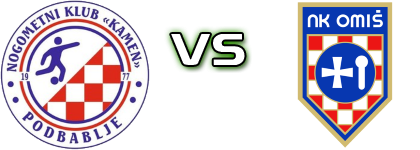 Kamen (P) - Omiš head to head game preview and prediction