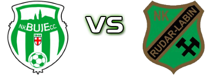 Buje - Rudar (L) detalji utakmice i statistika