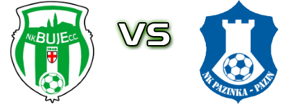 Buje - Pazinka Spiel Prognosen und Statistiken