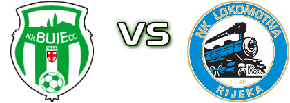 Buje - Lokomotiva Rijeka Detalji meca I statistika.