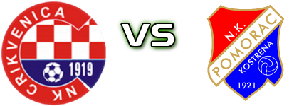 Crikvenica - Pomorac 1921 Spiel Prognosen und Statistiken
