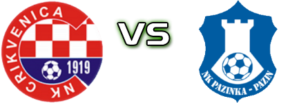 Crikvenica - Pazinka head to head game preview and prediction Crikvenica - Pazinka head to head game preview and prediction
