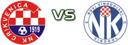 Crikvenica - Vinodol Statistiche e dettagli partita