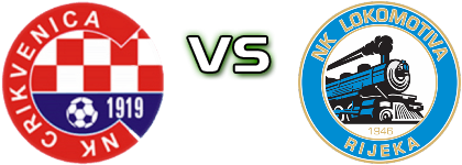Crikvenica - Lokomotiva Rijeka детайли и статистика Crikvenica - Lokomotiva Rijeka детайли и статистика