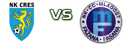 Cres - Mladost (F) детайли и статистика