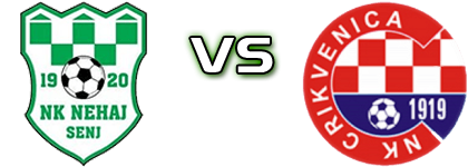 Nehaj - Crikvenica head to head game preview and prediction Nehaj - Crikvenica head to head game preview and prediction