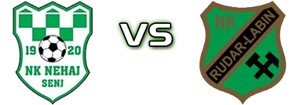 Nehaj - Rudar (L) детайли и статистика