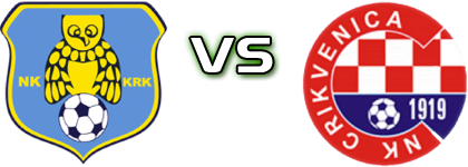 Krk - Crikvenica detalji utakmice i statistika Krk - Crikvenica detalji utakmice i statistika