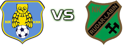 Krk - Rudar (L) head to head game preview and prediction