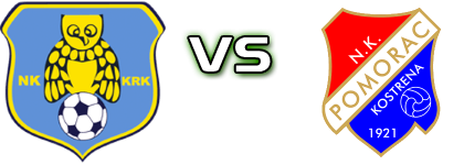 Krk - Pomorac 1921 head to head game preview and prediction