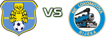 Krk - Lokomotiva Rijeka head to head game preview and prediction