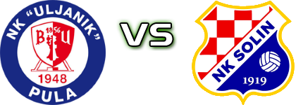 Uljanik - Solin head to head game preview and prediction