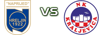 Naprijed Hreljin - Kraljevica head to head game preview and prediction