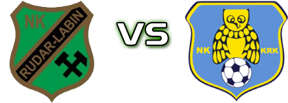 Rudar (L) - Krk detalji utakmice i statistika