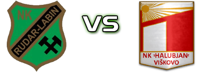 Rudar (L) - Halubjan detalji utakmice i statistika
