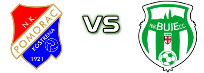 Pomorac 1921 - Buje head to head game preview and prediction Pomorac 1921 - Buje head to head game preview and prediction
