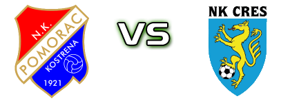 Pomorac 1921 - Cres Spiel Prognosen und Statistiken