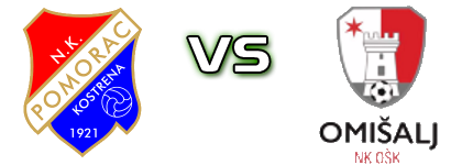 Pomorac 1921 - OŠK Detalji meca I statistika.