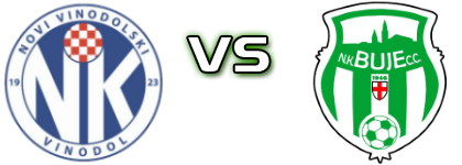 Vinodol - Buje head to head game preview and prediction Vinodol - Buje head to head game preview and prediction