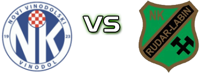 Vinodol - Rudar (L) Spiel Prognosen und Statistiken