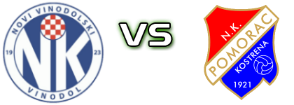 Vinodol - Pomorac 1921 head to head game preview and prediction