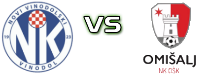 Vinodol - OŠK head to head game preview and prediction