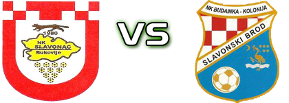 Slavonac (B) - Budainka head to head game preview and prediction Slavonac (B) - Budainka head to head game preview and prediction