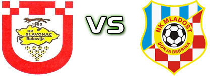 Slavonac (B) - Mladost (DB) detalji utakmice i statistika
