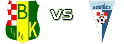 Bilogora (K) - Rovišće Detalles y estadisticas