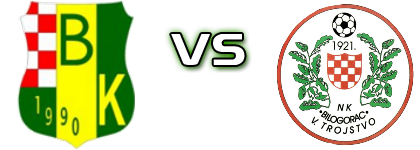 Bilogora (K) - Bilogorac Veliko Trojstvo Spiel Prognosen und Statistiken