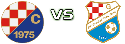 Croatia (T) - Graničar (BV) head to head game preview and prediction