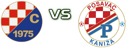 Croatia (T) - Posavac (K) Estatísticas e detalhes do jogo