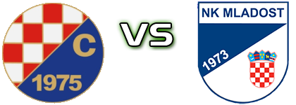 Croatia (T) - Mladost (B) head to head game preview and prediction Croatia (T) - Mladost (B) head to head game preview and prediction