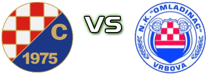 Croatia (T) - Omladinac (V) detalji utakmice i statistika Croatia (T) - Omladinac (V) detalji utakmice i statistika