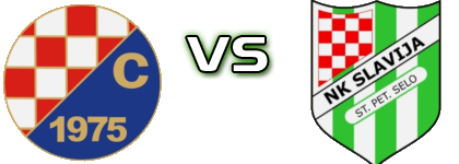 Croatia (T) - Slavija (SPS) detalji utakmice i statistika